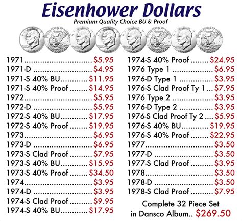 eisenhower dollar coin value chart